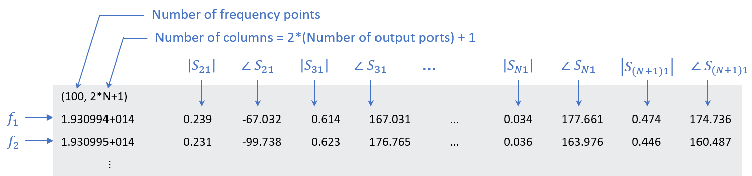 optical_1xN_s_param_1.PNG