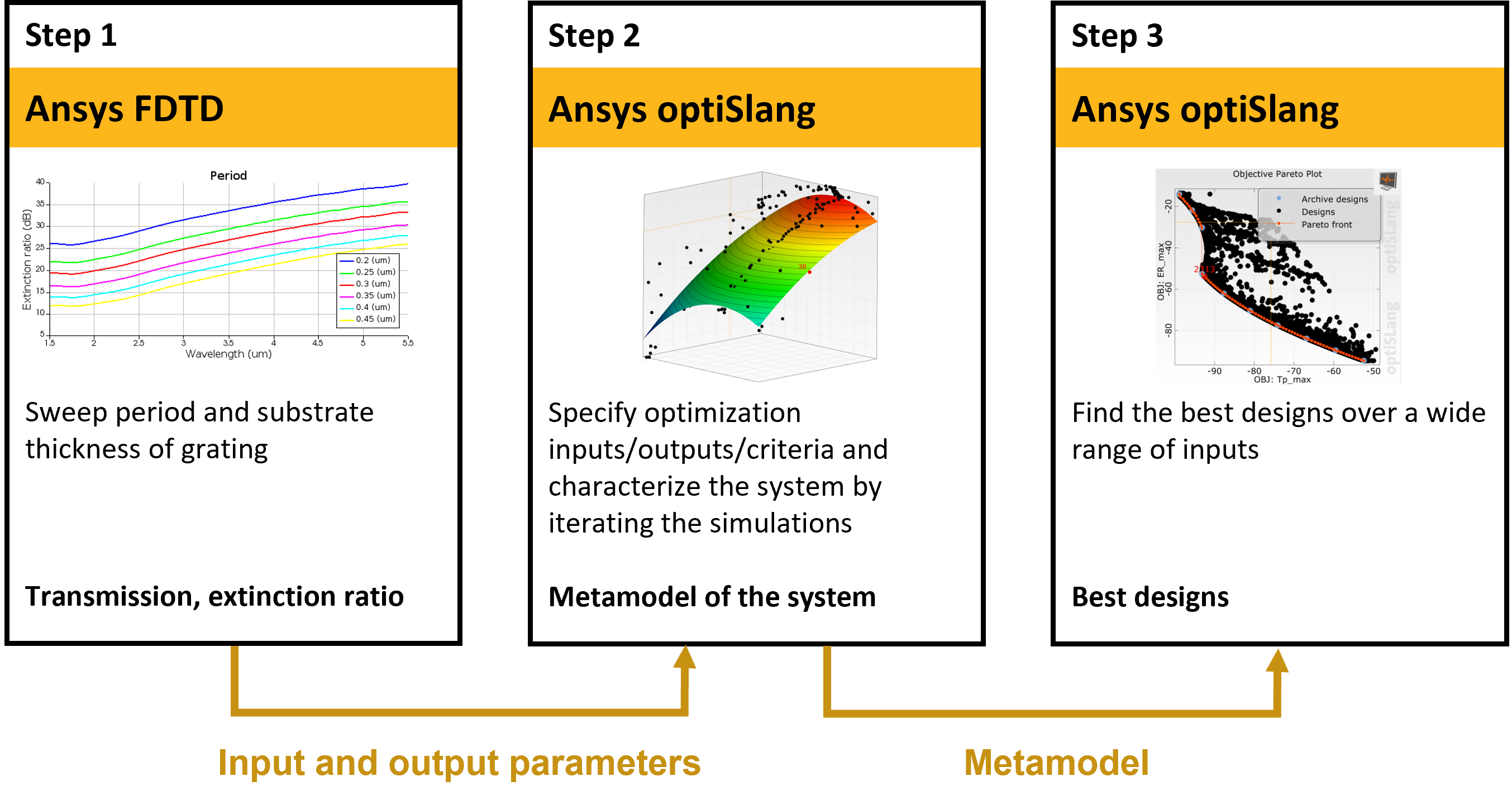 optimizing_wire_grid_polarizer_-_optislang_interop_-_workflow.png