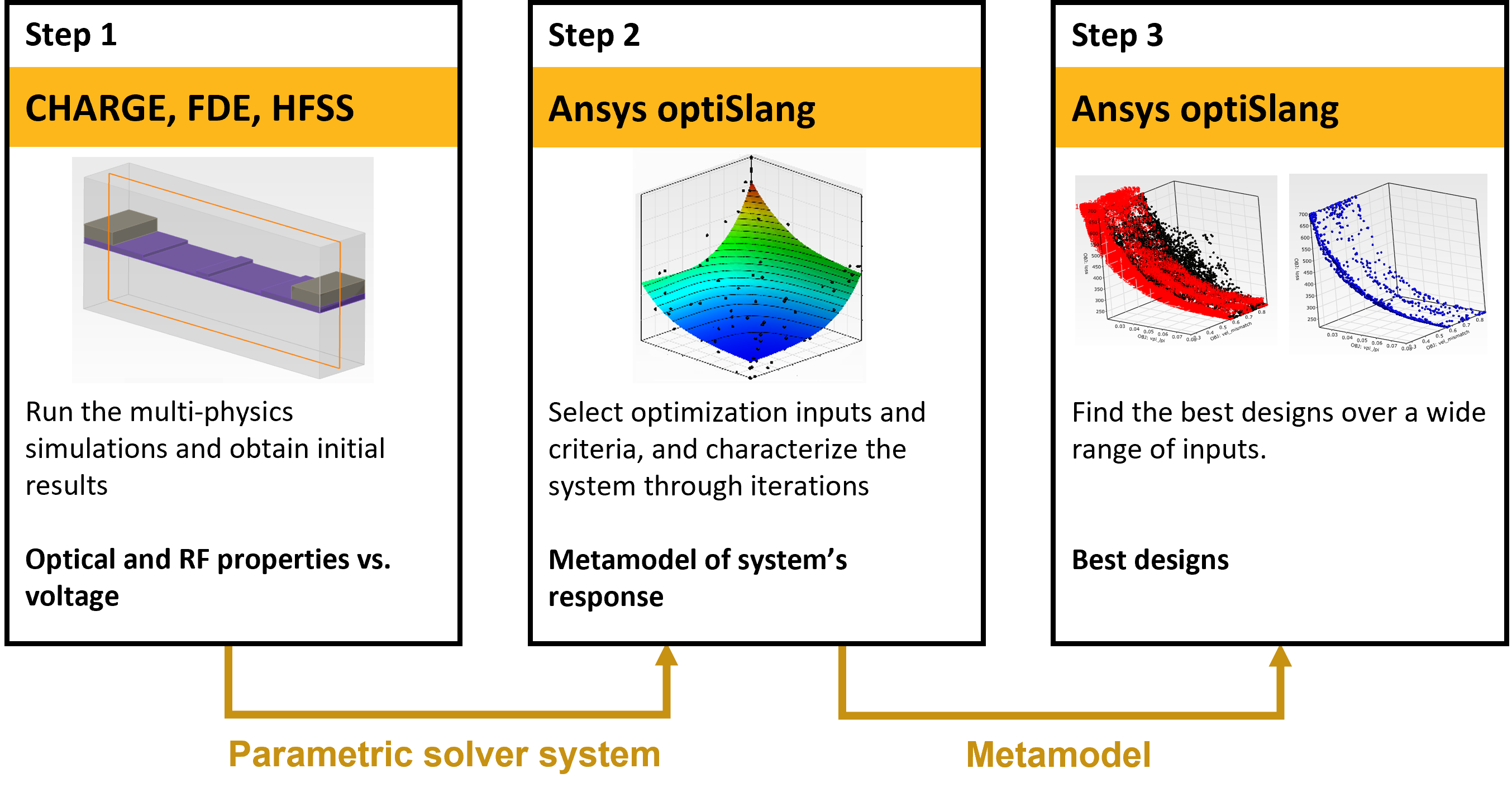 optimizing_TWMZM_-_optislang_interop_-_workflow.png