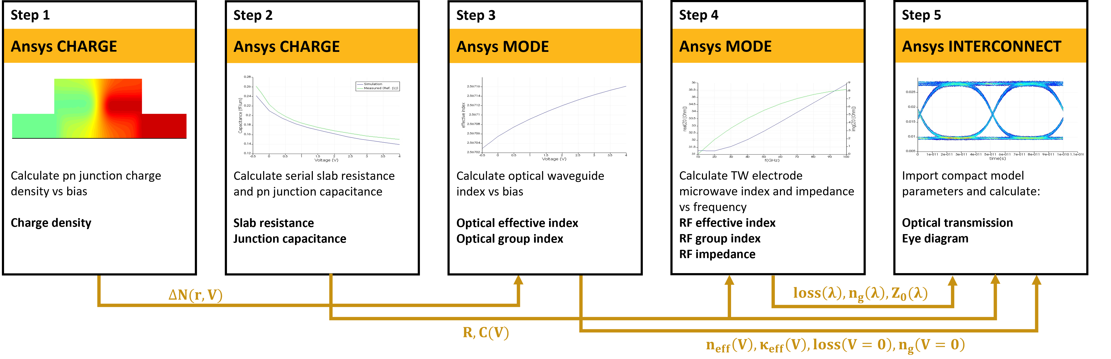 workflow_-_Traveling_wave_Mach-Zehnder_modulator.png