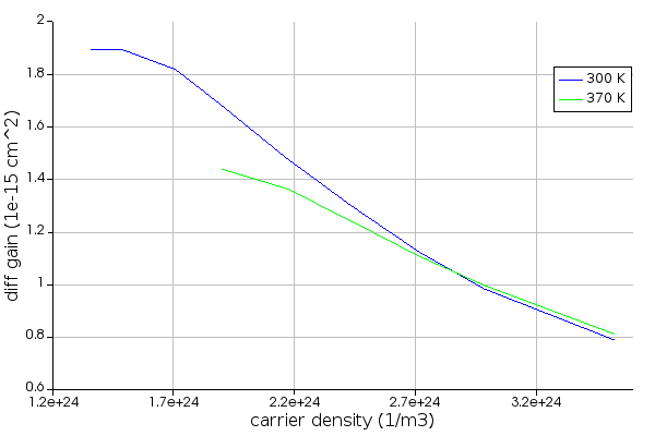 differential_gain.png