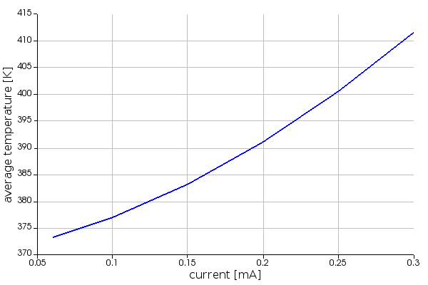 T_vs_current.png