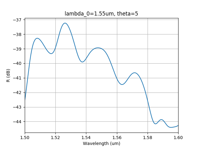 pid_gc_3d_final_spectrum_backR_inDB.png