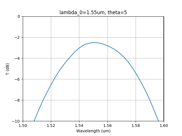 pid_gc_3d_finalspectrum_e0080_l1550_b0100_t0500.png