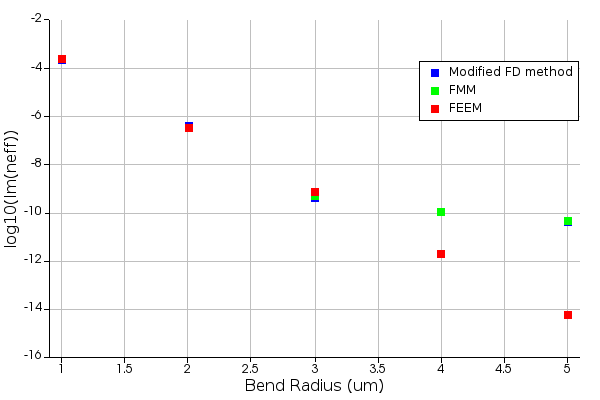 bent_waveguide_imag_neff.png