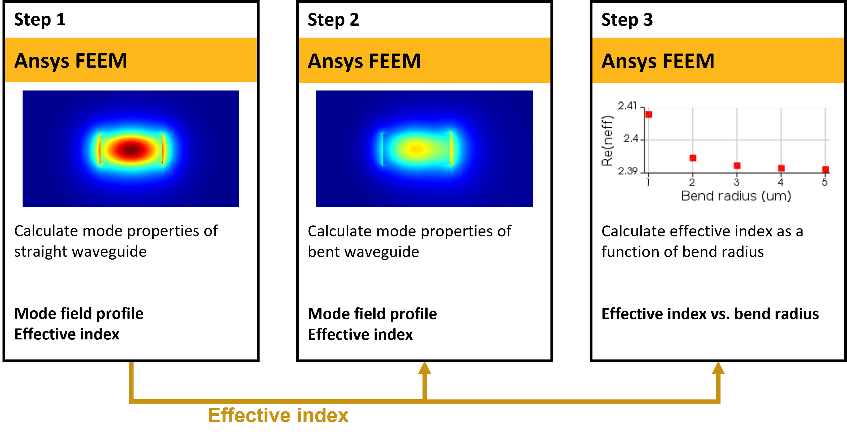 workflow image