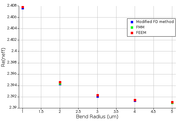 bent_waveguide_real_neff.png