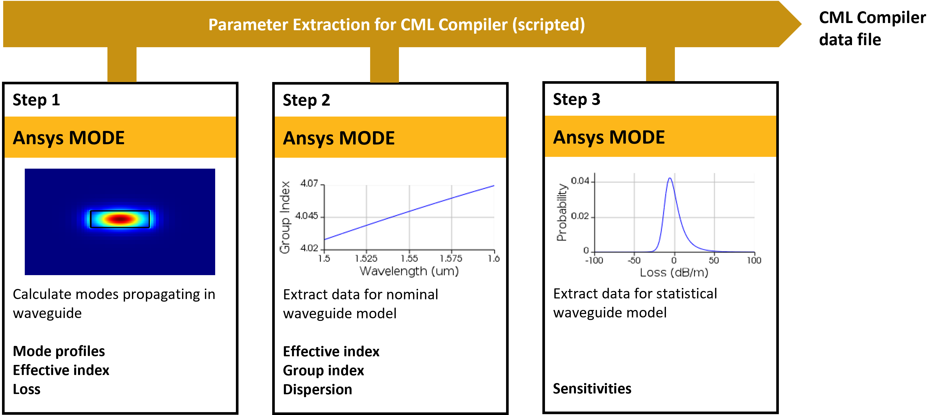 workflow_image_waveguide_FDE_CMLC.png