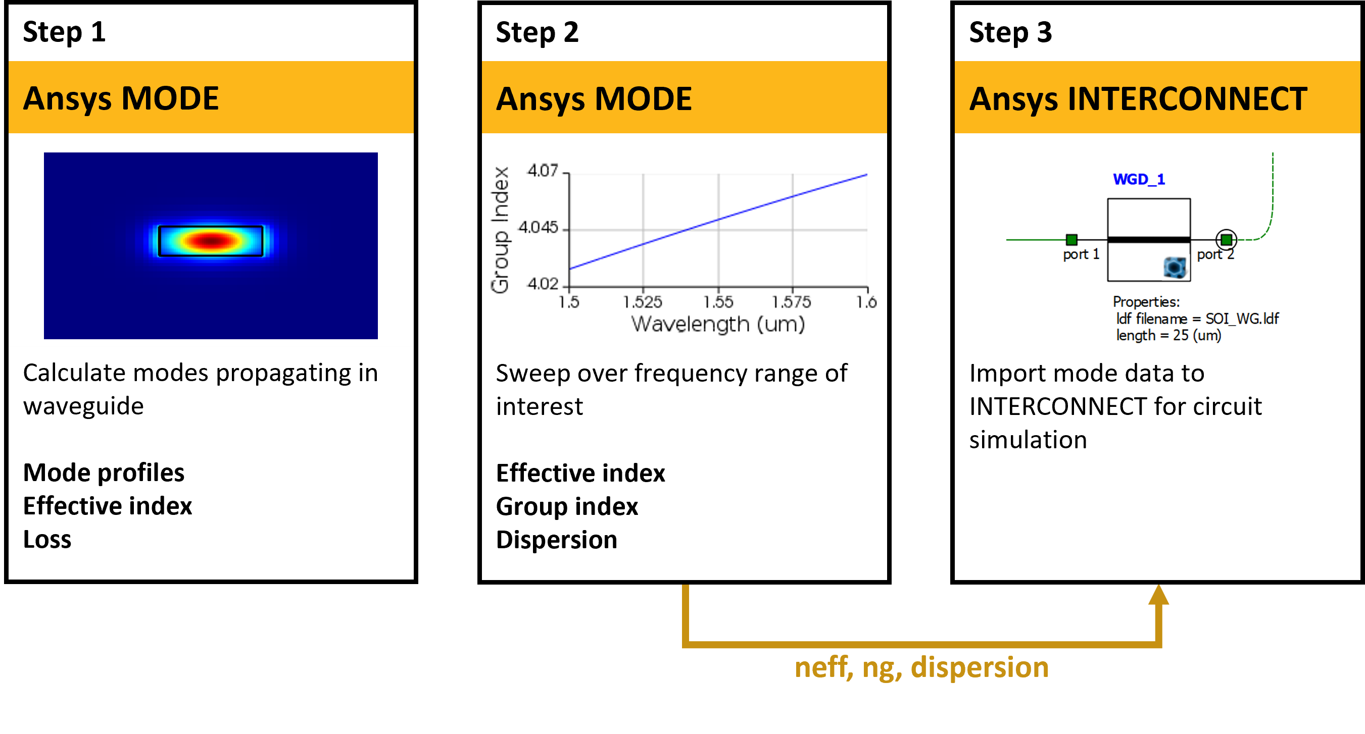 workflow_image_waveguide_FDE.png
