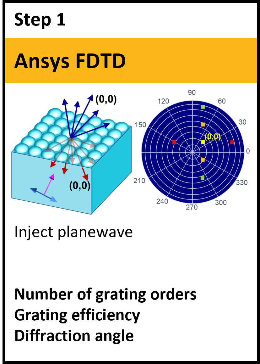 workflow_diffraction_grating_fdtd.png