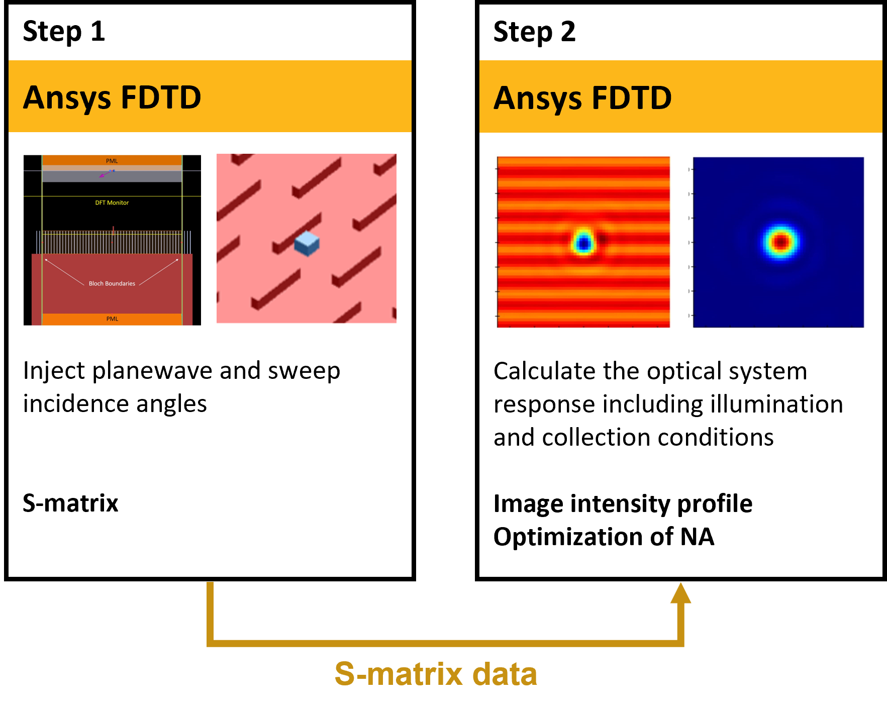 workflow_metrology_s_matrix.png