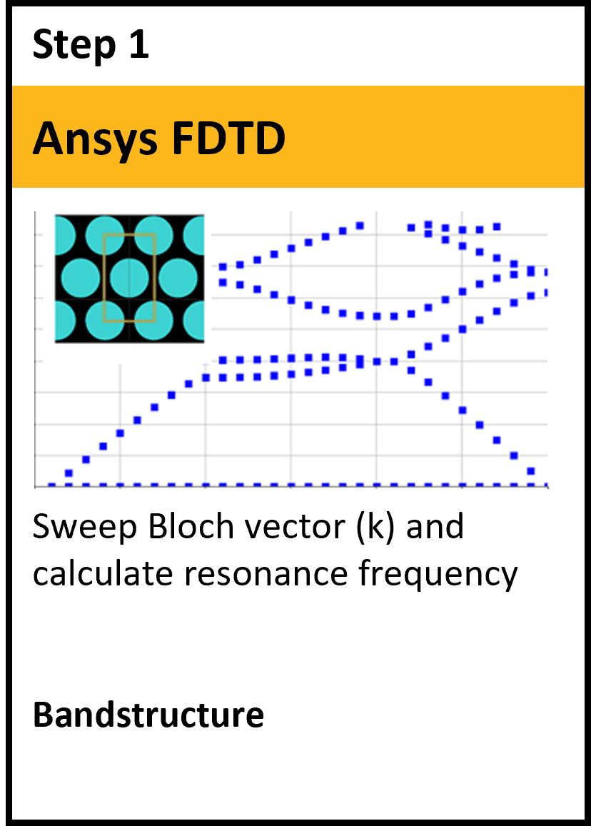 workflow_triangular_pc_bandstructure.png