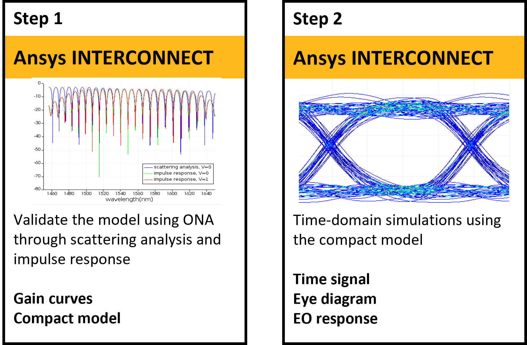 workflow_ring_time_domain.png