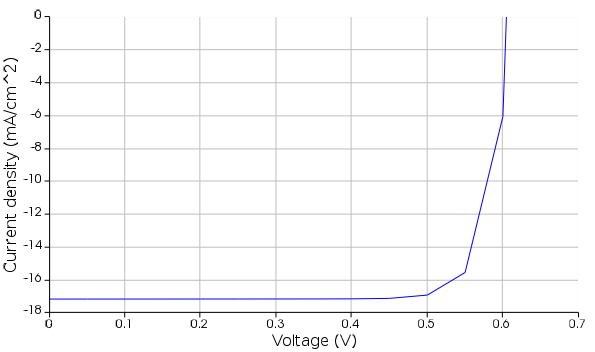 voltage_vs_current.png