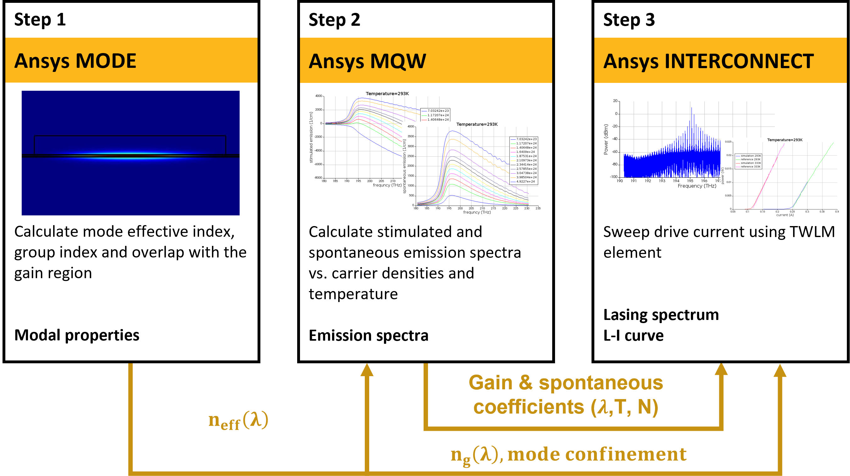 workflow_mqw_edge_emitting_laser.png