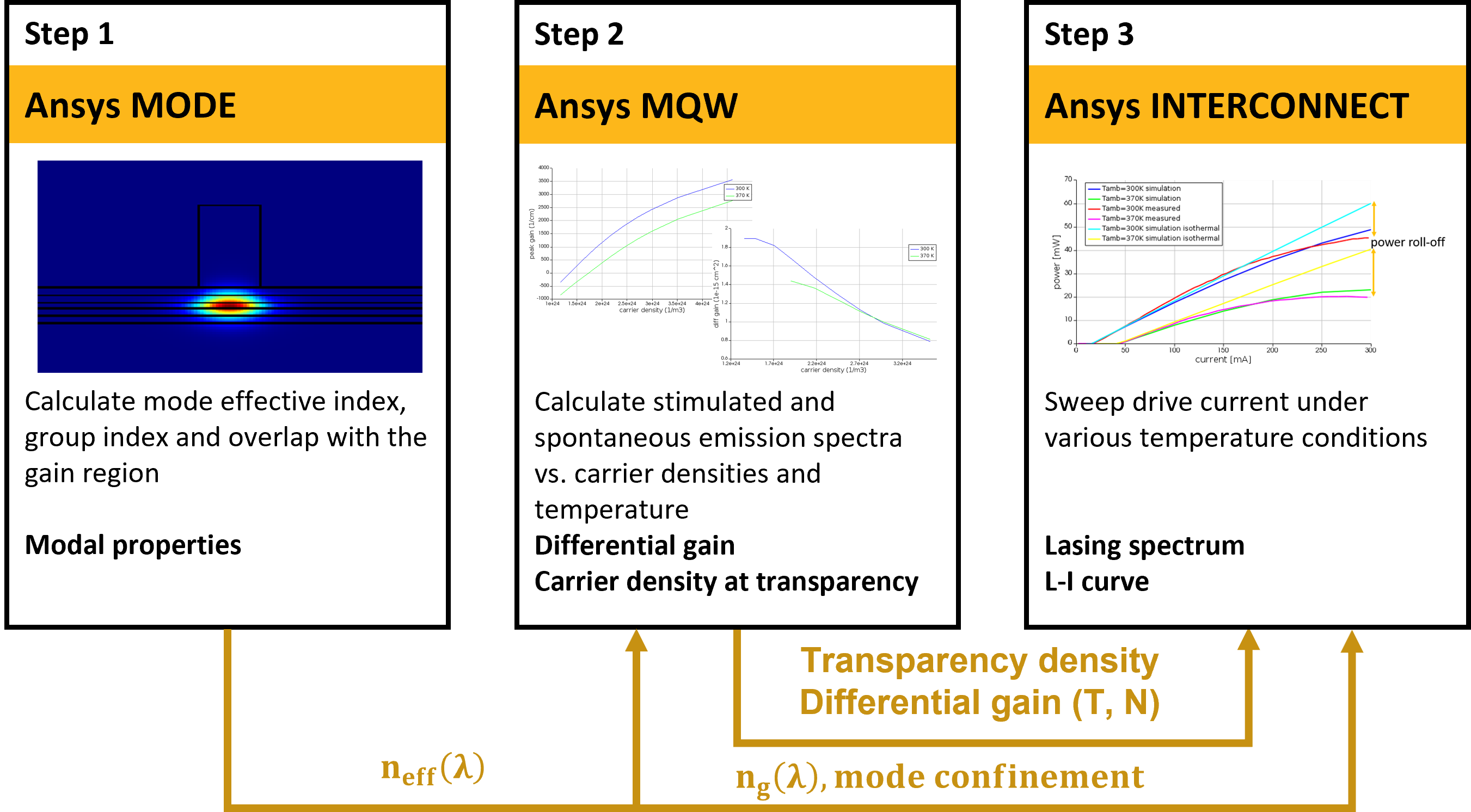 workflow_mqw_self_heating.png