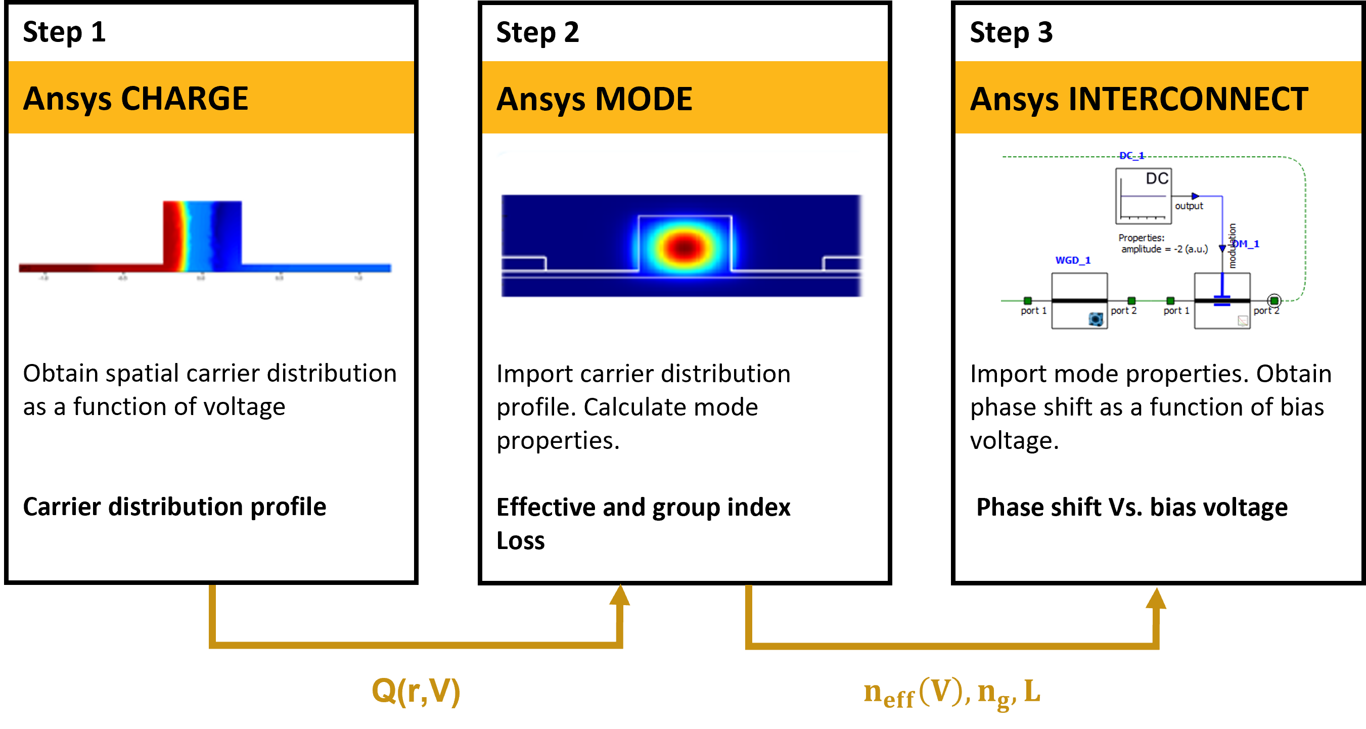 workflow_pn_phase_shifter.png