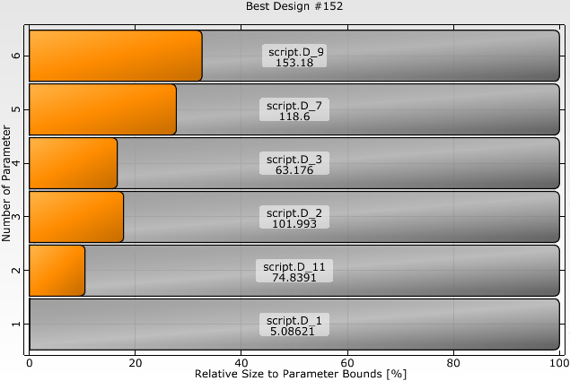 best_design_params.png