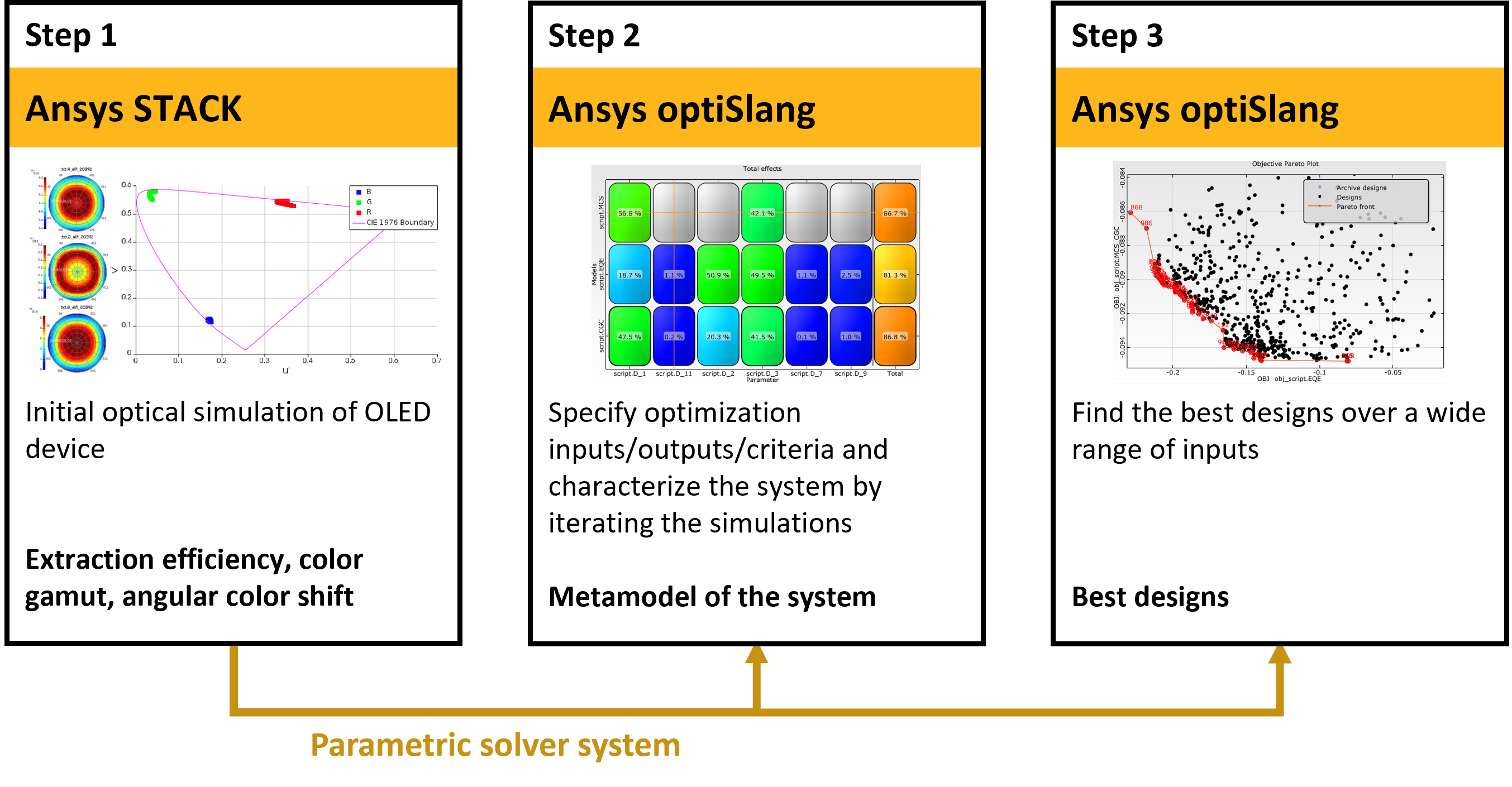 workflow_image_oled_optimization.png