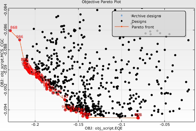 pareto_plot.png