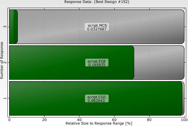 best_design_response.png