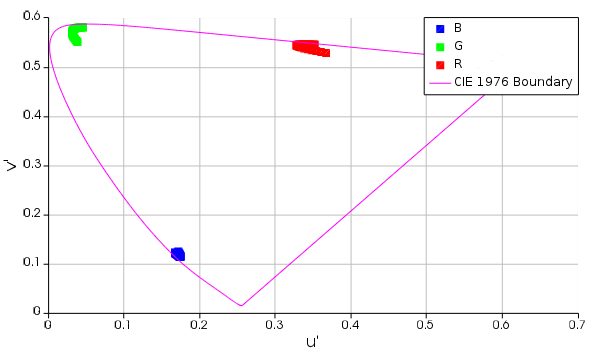 chromaticity_color_shift.png