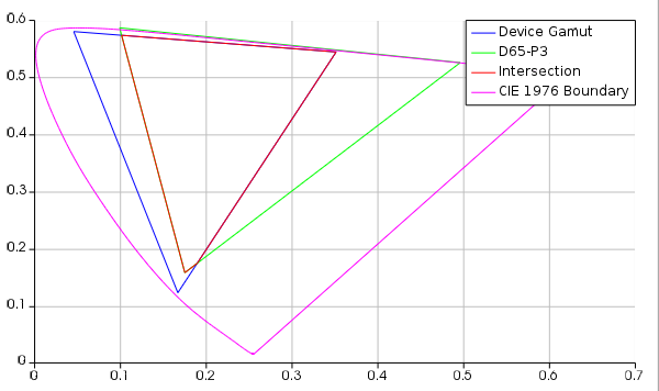 chromaticity_color_gamut.png