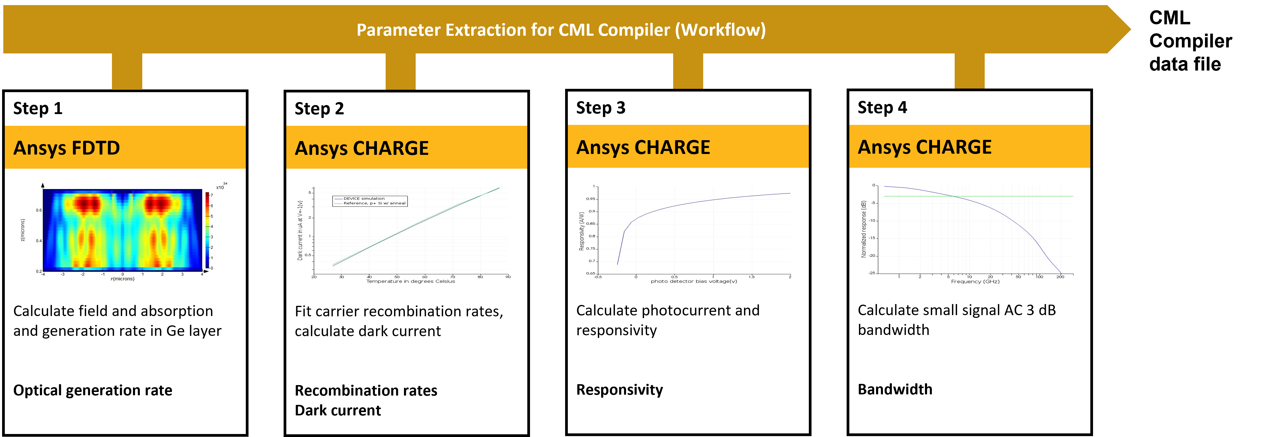 workflow_vertical_pd_cml.png