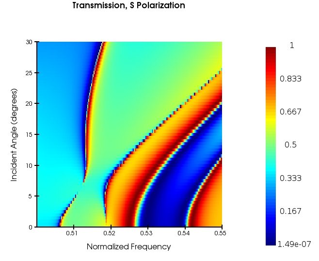 step3_s_polarization.png