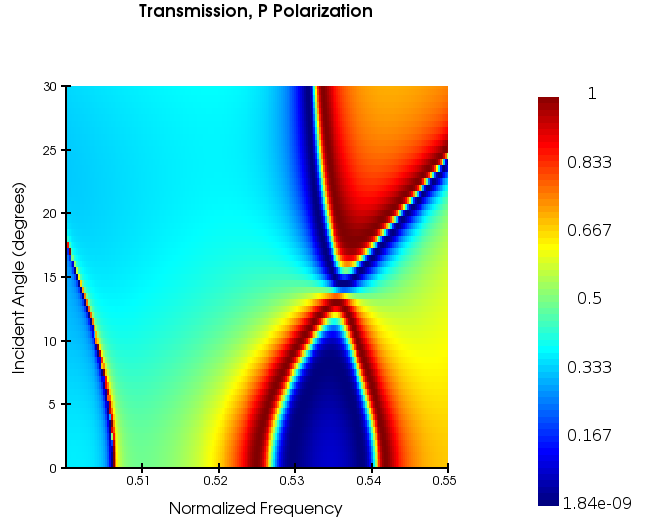 step3_p_polarization.png