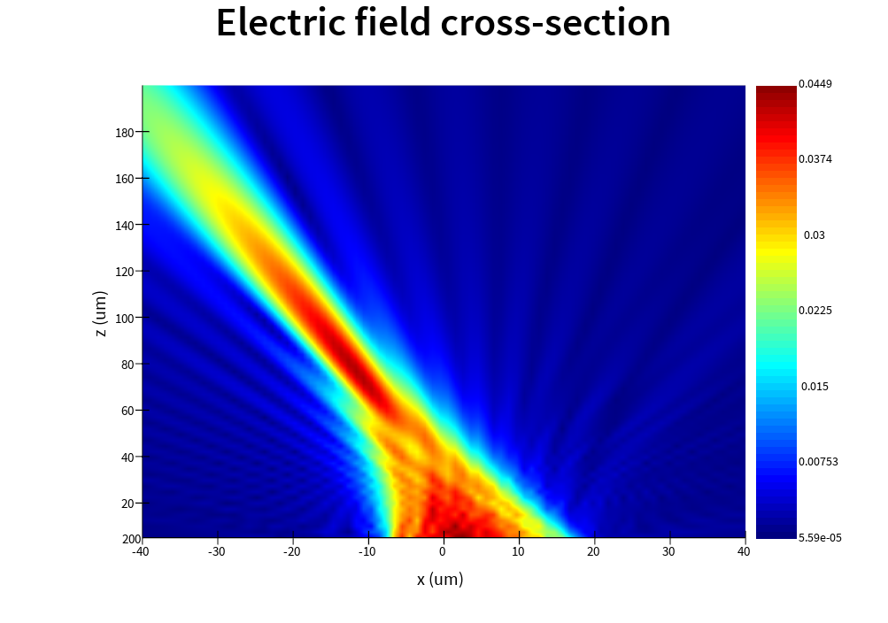 3D_Beam_profile_intrp.png