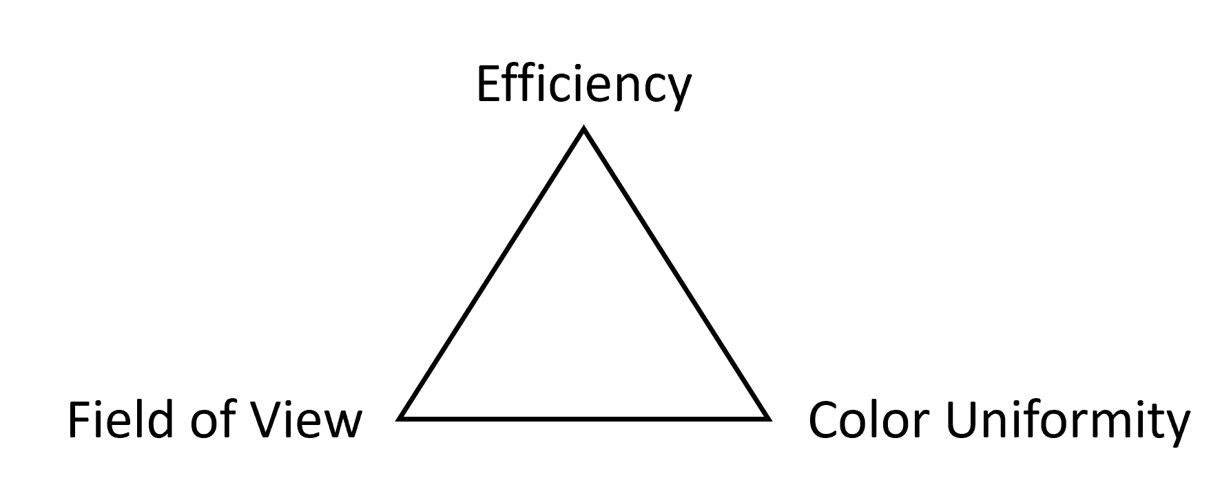 TradeOff.png