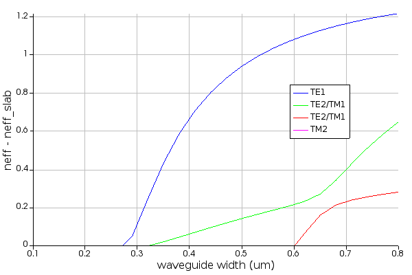 dneff_vs_width.png