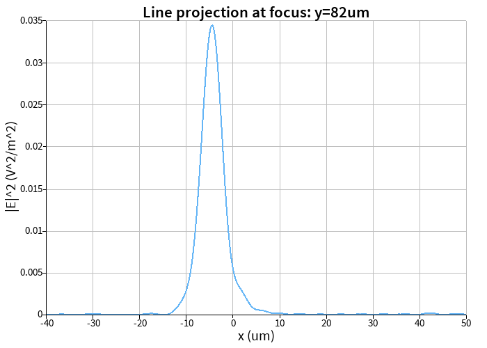 lineprojy.png