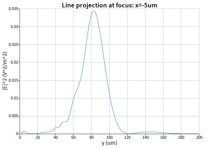 lineprojx.png
