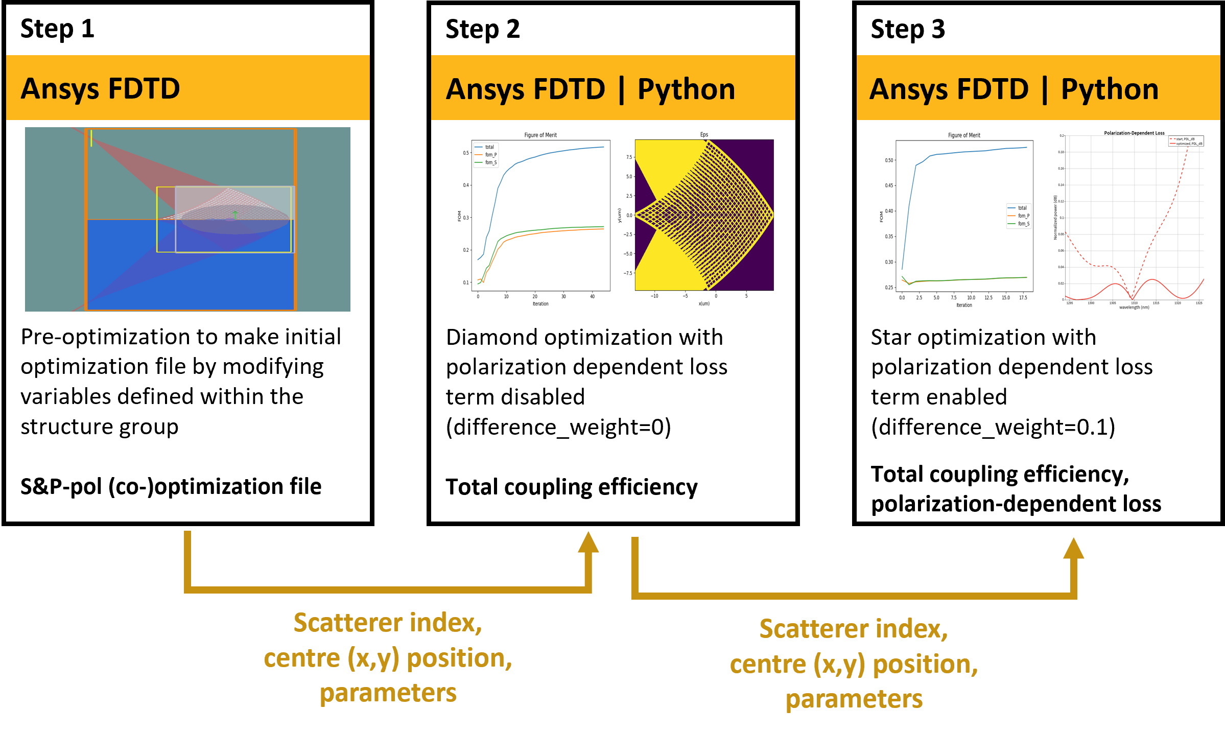 2D_PSGC_overview_modified_PDL.png