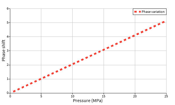 phase_pressure.png