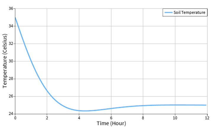 temperature_plot.png
