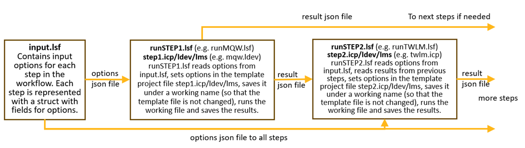 EEL_script_workflow_schematic.png