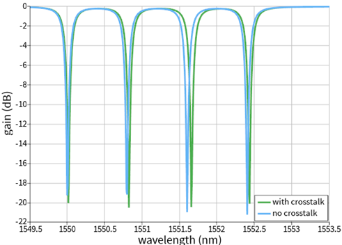 therm_xtalk_method_1_therm_xtalk_overlay.png