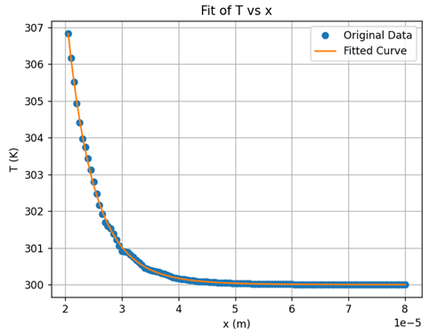 therm_xtalk_temperature_radial_relationship_fitted.png