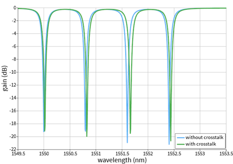 therm_xtalk_method_2_therm_xtalk_overlay.png