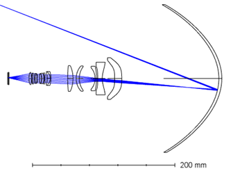 Zemax2DVIew.png