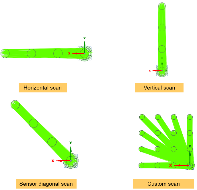scan_types.png
