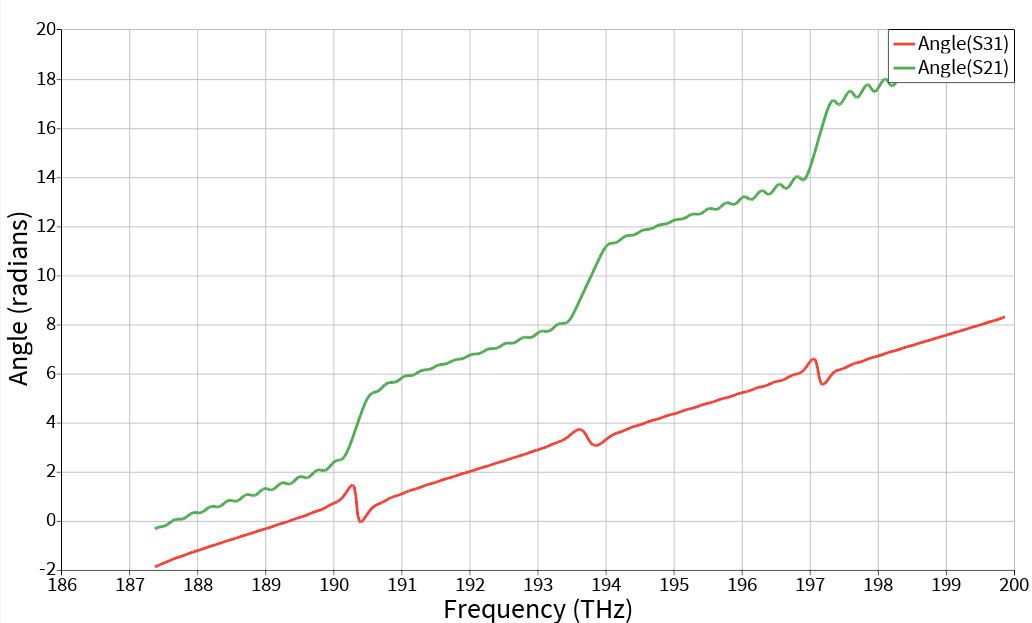 fdtd_s_param_phase.png
