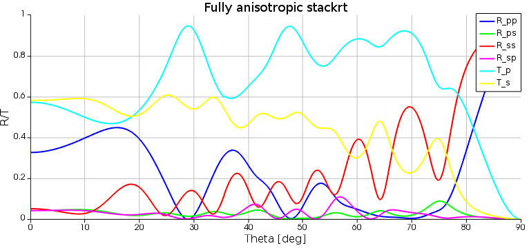 stack_anisotropic.PNG