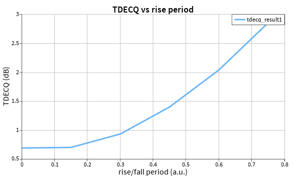 tdecq_vs_time_rise.png