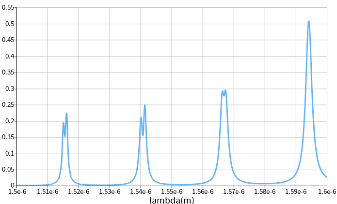 S21_spectrum_mesh1.png