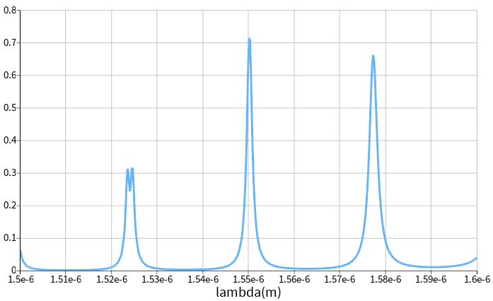 S21_spectrum_mesh2.png