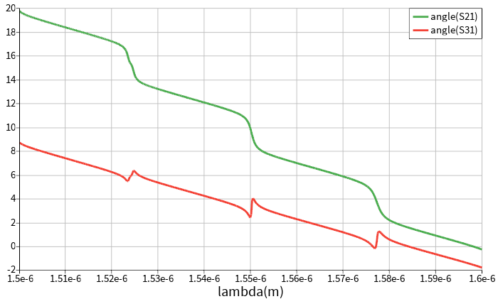 S_parameter_phase.png